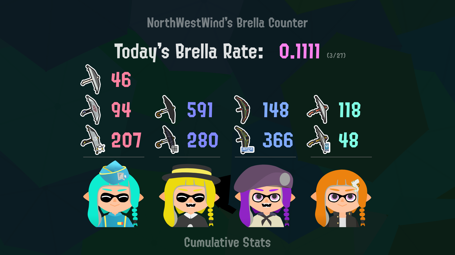 the brella counter website