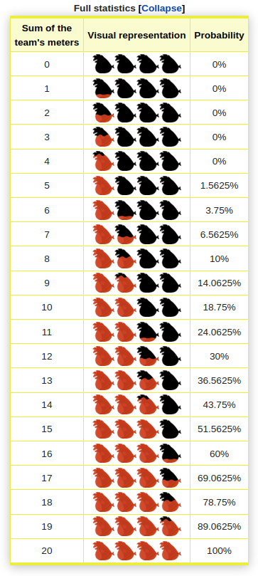 salmometer-king probability lookup table